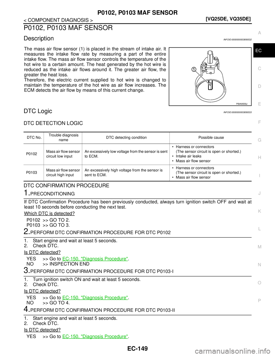 NISSAN TEANA 2008  Service Manual P0102, P0103 MAF SENSOR
EC-149
< COMPONENT DIAGNOSIS >[VQ25DE, VQ35DE]
C
D
E
F
G
H
I
J
K
L
MA
EC
N
P O
P0102, P0103 MAF SENSOR
DescriptionINFOID:0000000003856532
The mass air flow sensor (1) is placed