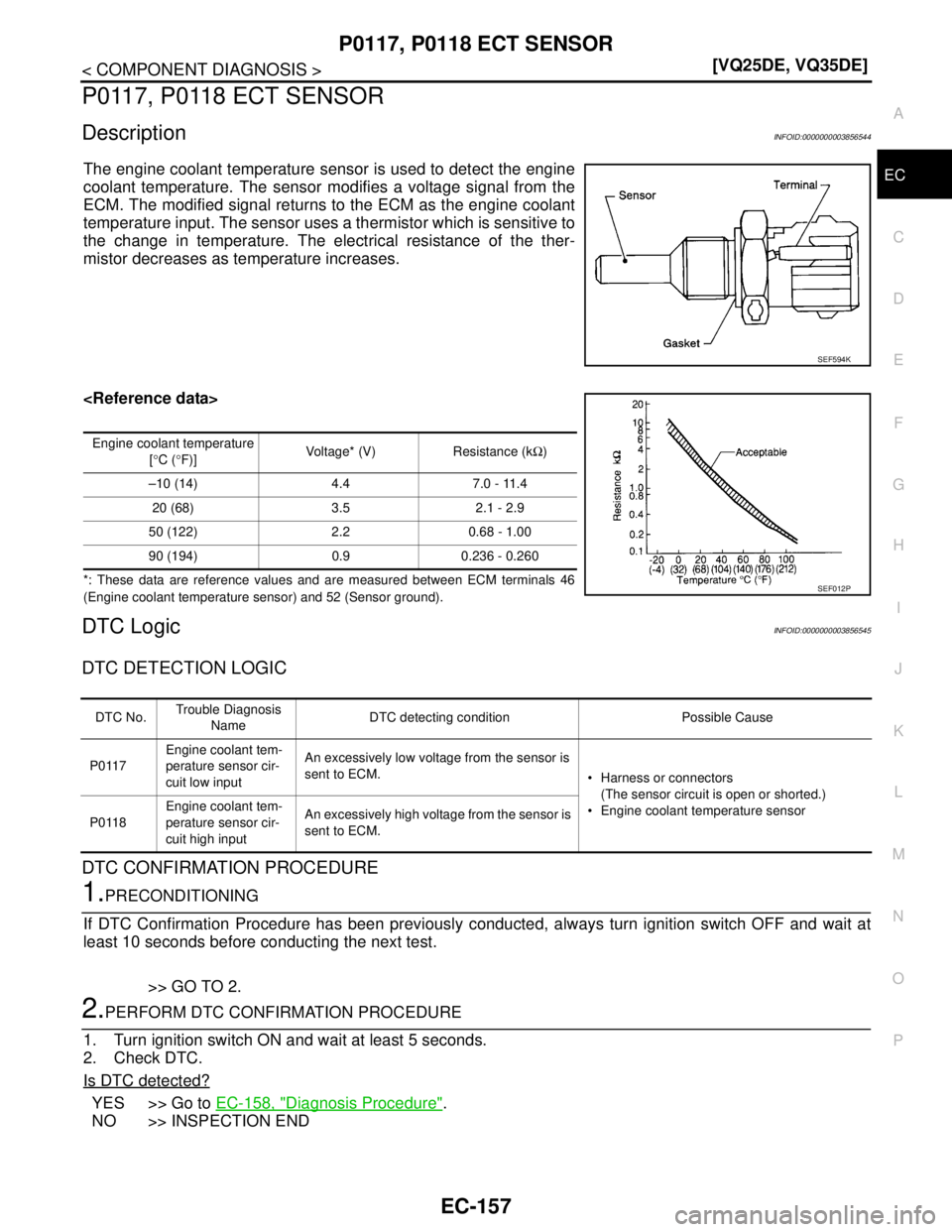 NISSAN TEANA 2008  Service Manual P0117, P0118 ECT SENSOR
EC-157
< COMPONENT DIAGNOSIS >[VQ25DE, VQ35DE]
C
D
E
F
G
H
I
J
K
L
MA
EC
N
P O
P0117, P0118 ECT SENSOR
DescriptionINFOID:0000000003856544
The engine coolant temperature sensor 