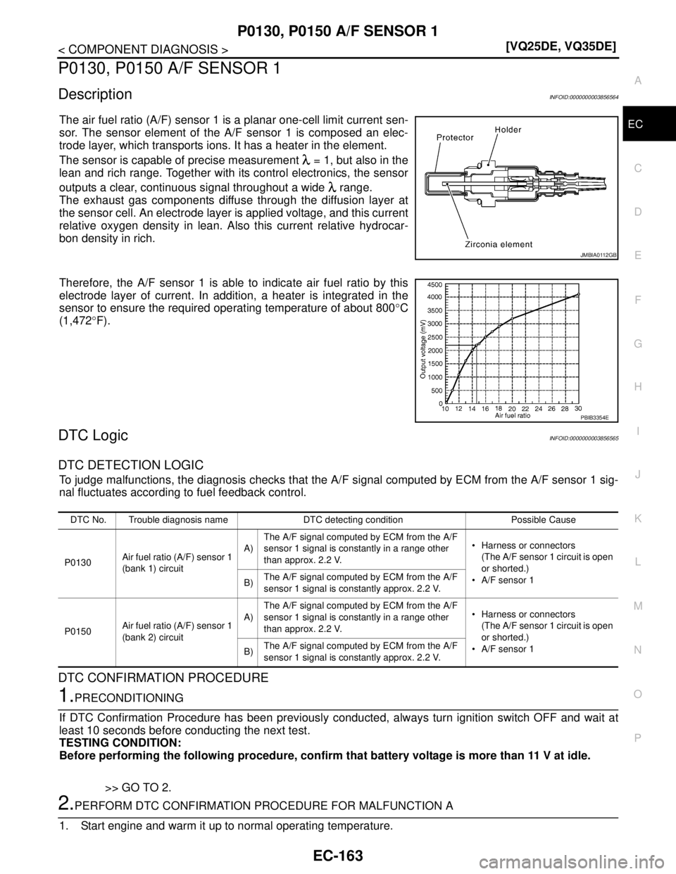 NISSAN TEANA 2008  Service Manual P0130, P0150 A/F SENSOR 1
EC-163
< COMPONENT DIAGNOSIS >[VQ25DE, VQ35DE]
C
D
E
F
G
H
I
J
K
L
MA
EC
N
P O
P0130, P0150 A/F SENSOR 1
DescriptionINFOID:0000000003856564
The air fuel ratio (A/F) sensor 1 
