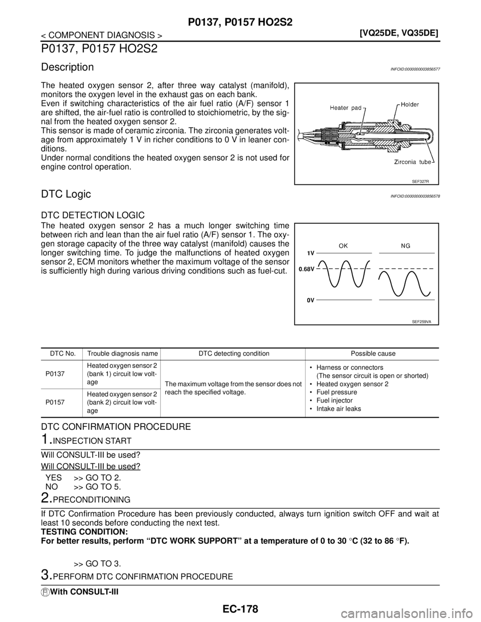 NISSAN TEANA 2008  Service Manual EC-178
< COMPONENT DIAGNOSIS >[VQ25DE, VQ35DE]
P0137, P0157 HO2S2
P0137, P0157 HO2S2
DescriptionINFOID:0000000003856577
The heated oxygen sensor 2, after three way catalyst (manifold),
monitors the ox
