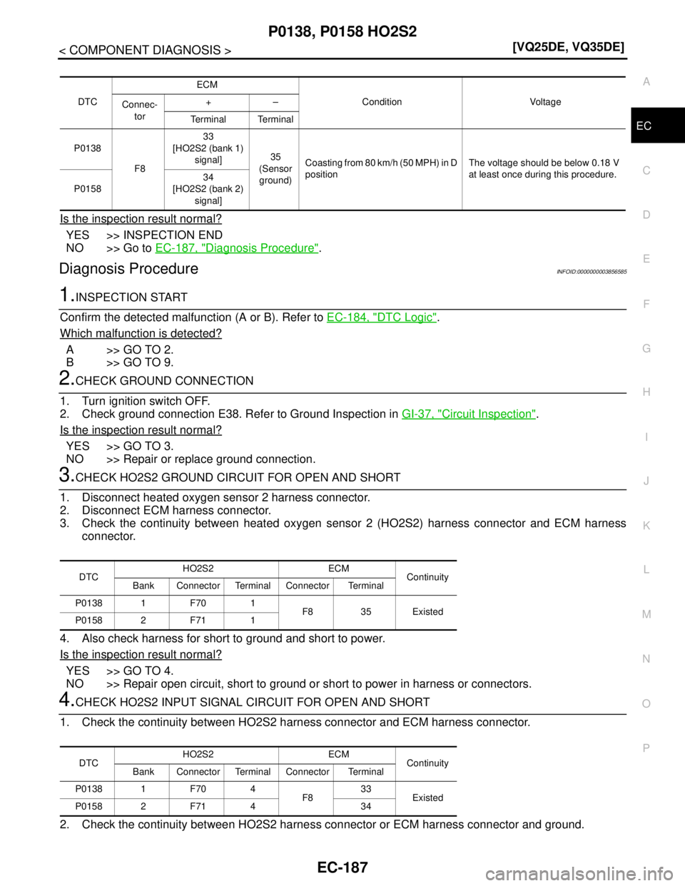 NISSAN TEANA 2008  Service Manual P0138, P0158 HO2S2
EC-187
< COMPONENT DIAGNOSIS >[VQ25DE, VQ35DE]
C
D
E
F
G
H
I
J
K
L
MA
EC
N
P O
Is the inspection result normal?
YES >> INSPECTION END
NO >> Go to EC-187, "
Diagnosis Procedure".
Dia