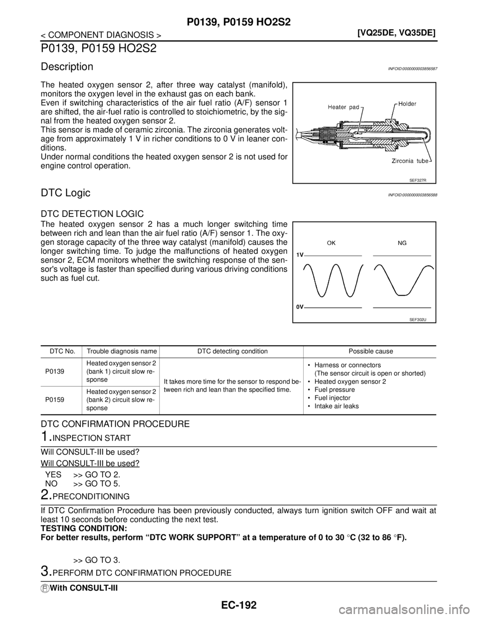 NISSAN TEANA 2008  Service Manual EC-192
< COMPONENT DIAGNOSIS >[VQ25DE, VQ35DE]
P0139, P0159 HO2S2
P0139, P0159 HO2S2
DescriptionINFOID:0000000003856587
The heated oxygen sensor 2, after three way catalyst (manifold),
monitors the ox