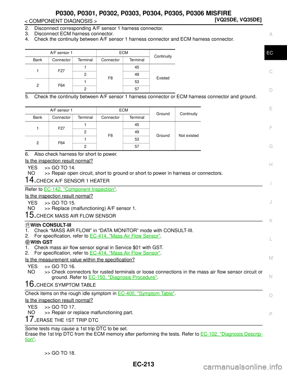 NISSAN TEANA 2008  Service Manual P0300, P0301, P0302, P0303, P0304, P0305, P0306 MISFIRE
EC-213
< COMPONENT DIAGNOSIS >[VQ25DE, VQ35DE]
C
D
E
F
G
H
I
J
K
L
MA
EC
N
P O
2. Disconnect corresponding A/F sensor 1 harness connector.
3. Di