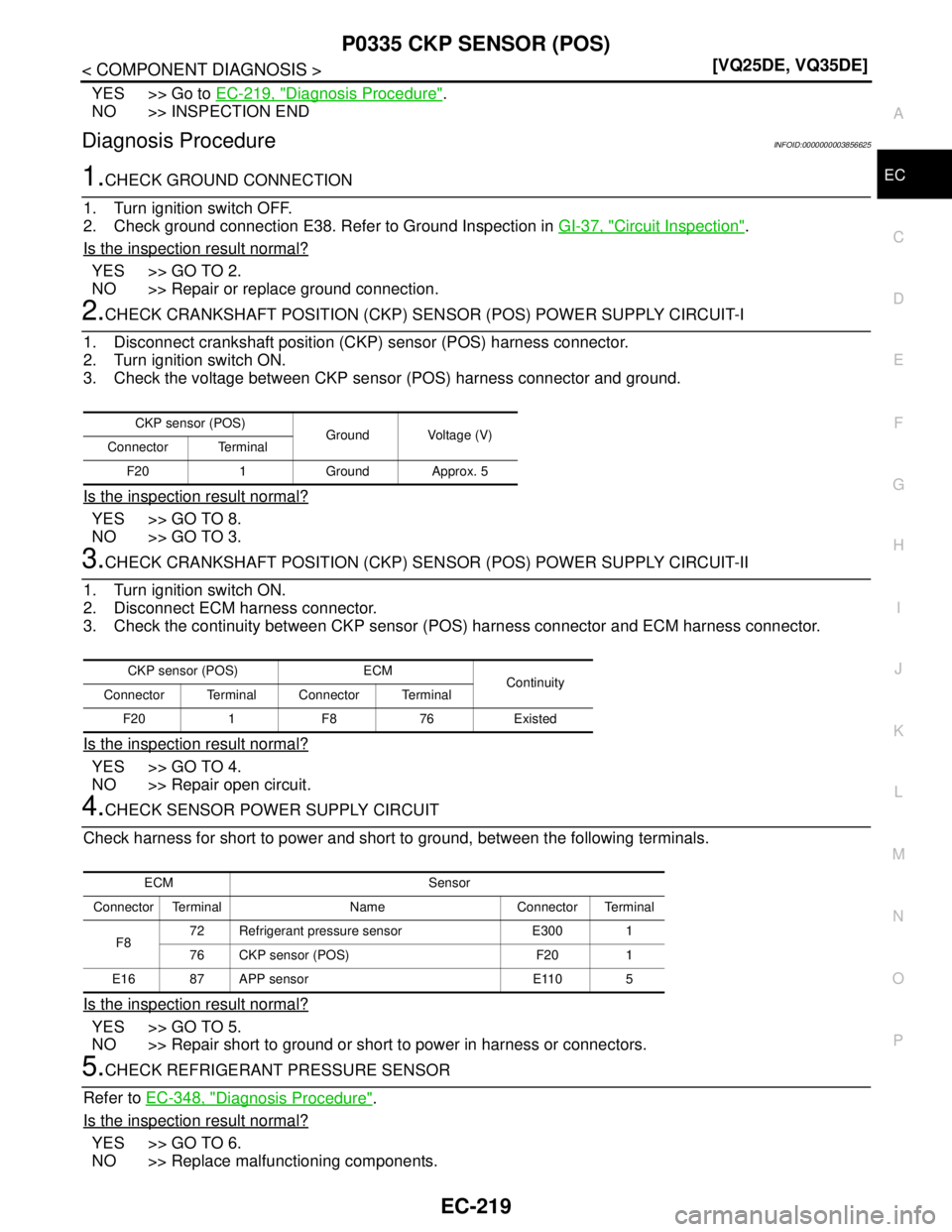NISSAN TEANA 2008  Service Manual P0335 CKP SENSOR (POS)
EC-219
< COMPONENT DIAGNOSIS >[VQ25DE, VQ35DE]
C
D
E
F
G
H
I
J
K
L
MA
EC
N
P O
YES >> Go to EC-219, "Diagnosis Procedure".
NO >> INSPECTION END
Diagnosis ProcedureINFOID:0000000