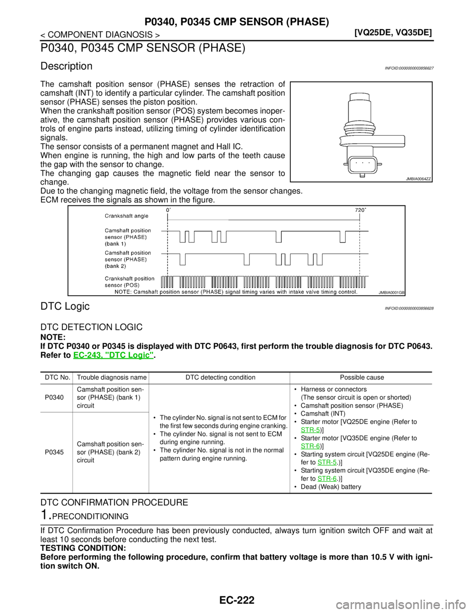 NISSAN TEANA 2008  Service Manual EC-222
< COMPONENT DIAGNOSIS >[VQ25DE, VQ35DE]
P0340, P0345 CMP SENSOR (PHASE)
P0340, P0345 CMP SENSOR (PHASE)
DescriptionINFOID:0000000003856627
The camshaft position sensor (PHASE) senses the retrac