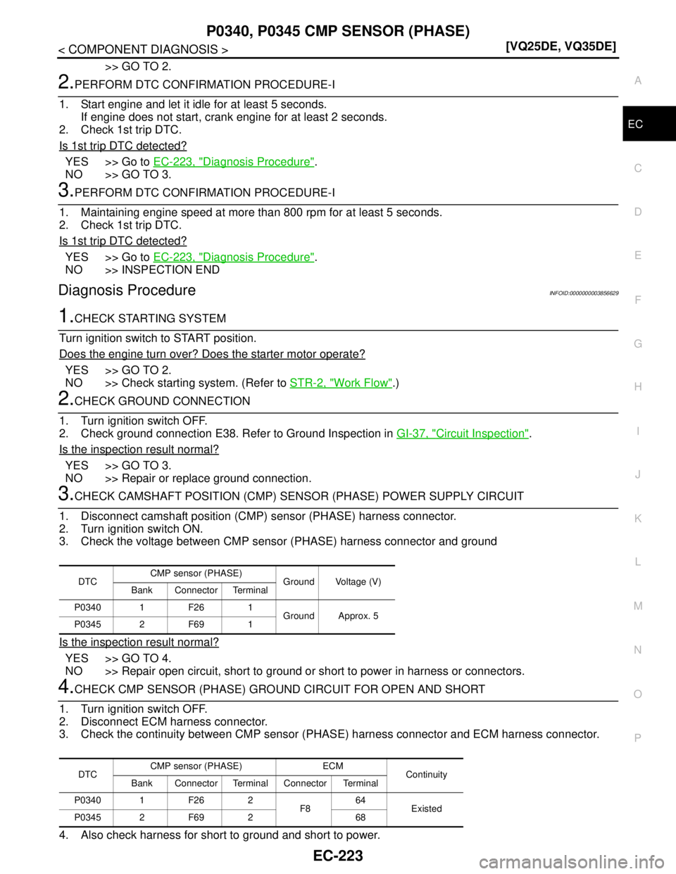 NISSAN TEANA 2008  Service Manual P0340, P0345 CMP SENSOR (PHASE)
EC-223
< COMPONENT DIAGNOSIS >[VQ25DE, VQ35DE]
C
D
E
F
G
H
I
J
K
L
MA
EC
N
P O
>> GO TO 2.
2.PERFORM DTC CONFIRMATION PROCEDURE-I
1. Start engine and let it idle for at