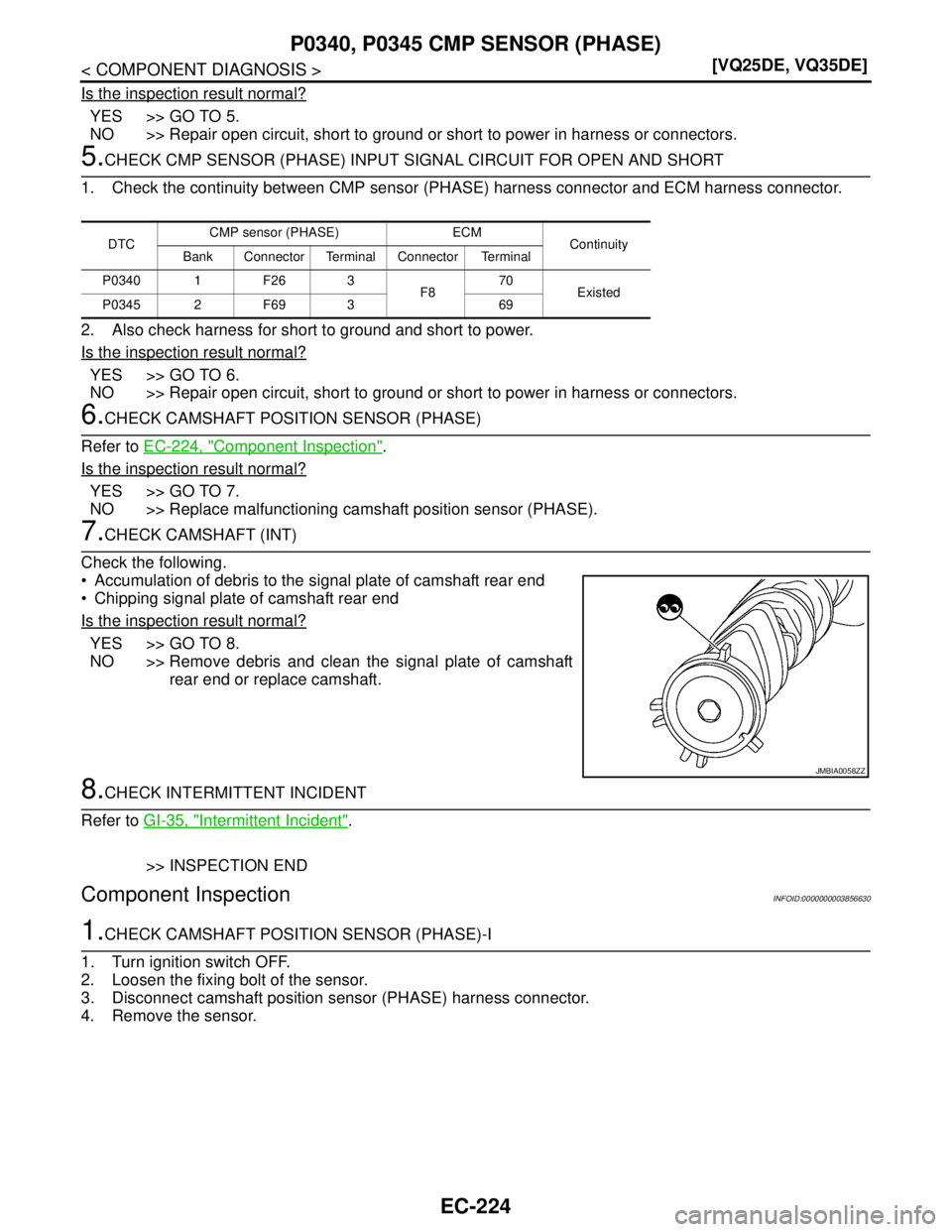 NISSAN TEANA 2008  Service Manual EC-224
< COMPONENT DIAGNOSIS >[VQ25DE, VQ35DE]
P0340, P0345 CMP SENSOR (PHASE)
Is the inspection result normal?
YES >> GO TO 5.
NO >> Repair open circuit, short to ground or short to power in harness 