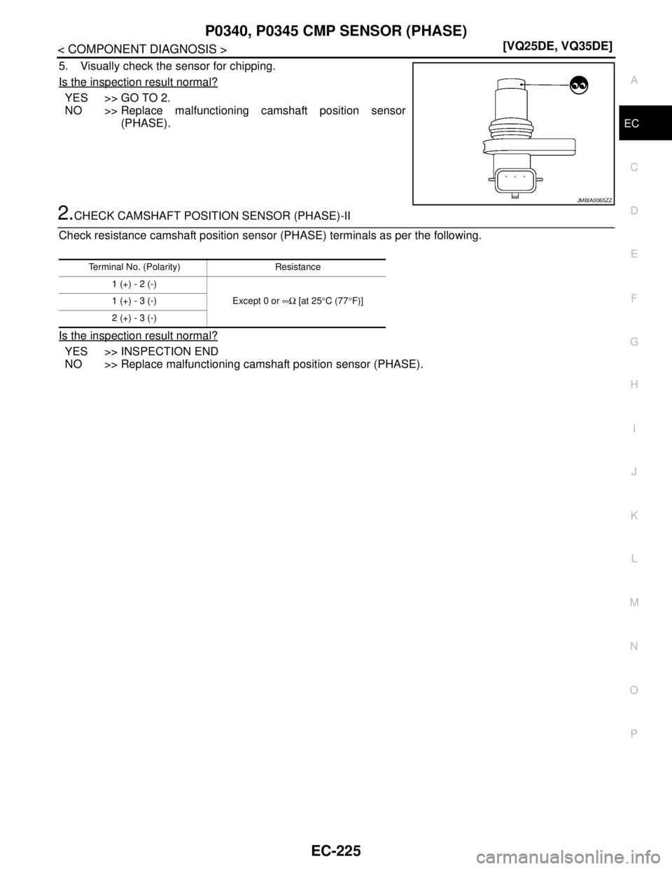 NISSAN TEANA 2008  Service Manual P0340, P0345 CMP SENSOR (PHASE)
EC-225
< COMPONENT DIAGNOSIS >[VQ25DE, VQ35DE]
C
D
E
F
G
H
I
J
K
L
MA
EC
N
P O
5. Visually check the sensor for chipping.
Is the inspection result normal?
YES >> GO TO 