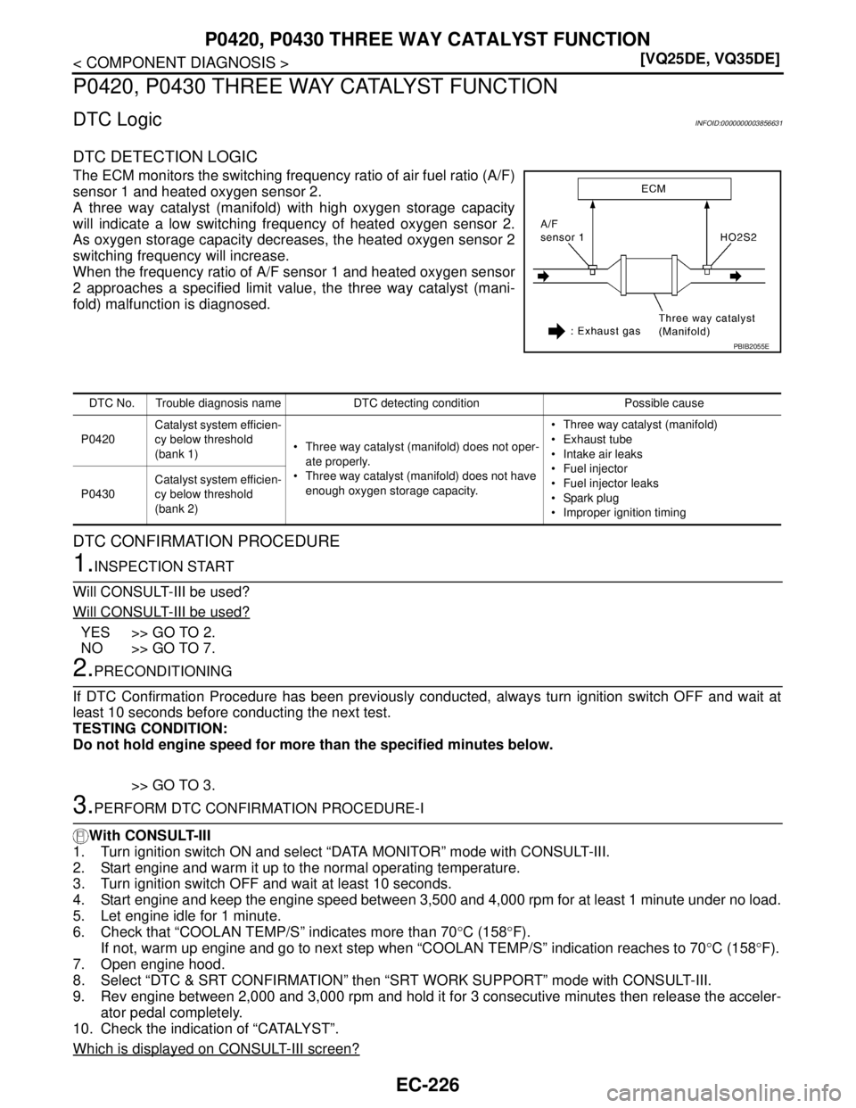 NISSAN TEANA 2008  Service Manual EC-226
< COMPONENT DIAGNOSIS >[VQ25DE, VQ35DE]
P0420, P0430 THREE WAY CATALYST FUNCTION
P0420, P0430 THREE WAY CATALYST FUNCTION
DTC LogicINFOID:0000000003856631
DTC DETECTION LOGIC
The ECM monitors t