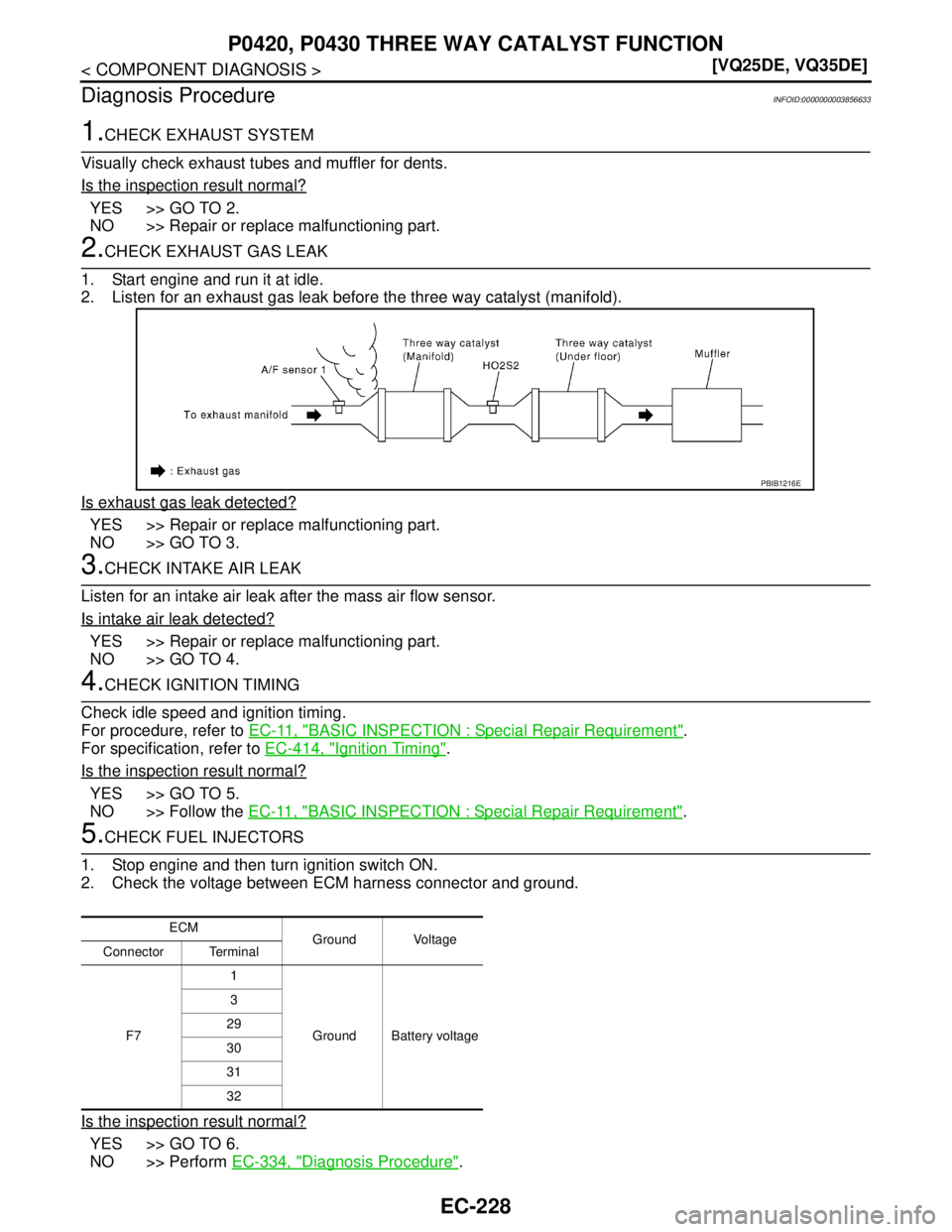 NISSAN TEANA 2008  Service Manual EC-228
< COMPONENT DIAGNOSIS >[VQ25DE, VQ35DE]
P0420, P0430 THREE WAY CATALYST FUNCTION
Diagnosis Procedure
INFOID:0000000003856633
1.CHECK EXHAUST SYSTEM
Visually check exhaust tubes and muffler for 