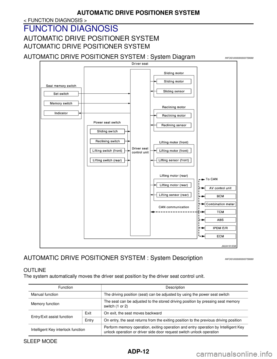 NISSAN TEANA 2008 User Guide ADP-12
< FUNCTION DIAGNOSIS >
AUTOMATIC DRIVE POSITIONER SYSTEM
FUNCTION DIAGNOSIS
AUTOMATIC DRIVE POSITIONER SYSTEM
AUTOMATIC DRIVE POSITIONER SYSTEM
AUTOMATIC DRIVE POSITIONER SYSTEM : System Diagra NISSAN TEANA 2008 User Guide ADP-12
< FUNCTION DIAGNOSIS >
AUTOMATIC DRIVE POSITIONER SYSTEM
FUNCTION DIAGNOSIS
AUTOMATIC DRIVE POSITIONER SYSTEM
AUTOMATIC DRIVE POSITIONER SYSTEM
AUTOMATIC DRIVE POSITIONER SYSTEM : System Diagra