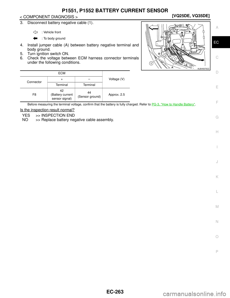 NISSAN TEANA 2008  Service Manual P1551, P1552 BATTERY CURRENT SENSOR
EC-263
< COMPONENT DIAGNOSIS >[VQ25DE, VQ35DE]
C
D
E
F
G
H
I
J
K
L
MA
EC
N
P O
3. Disconnect battery negative cable (1).
4. Install jumper cable (A) between battery