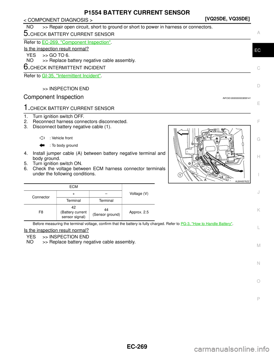 NISSAN TEANA 2008  Service Manual P1554 BATTERY CURRENT SENSOR
EC-269
< COMPONENT DIAGNOSIS >[VQ25DE, VQ35DE]
C
D
E
F
G
H
I
J
K
L
MA
EC
N
P O
NO >> Repair open circuit, short to ground or short to power in harness or connectors.
5.CHE