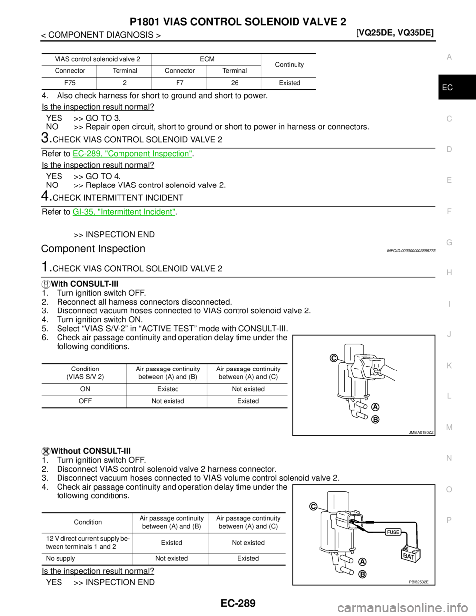 NISSAN TEANA 2008  Service Manual P1801 VIAS CONTROL SOLENOID VALVE 2
EC-289
< COMPONENT DIAGNOSIS >[VQ25DE, VQ35DE]
C
D
E
F
G
H
I
J
K
L
MA
EC
N
P O
4. Also check harness for short to ground and short to power.
Is the inspection resul