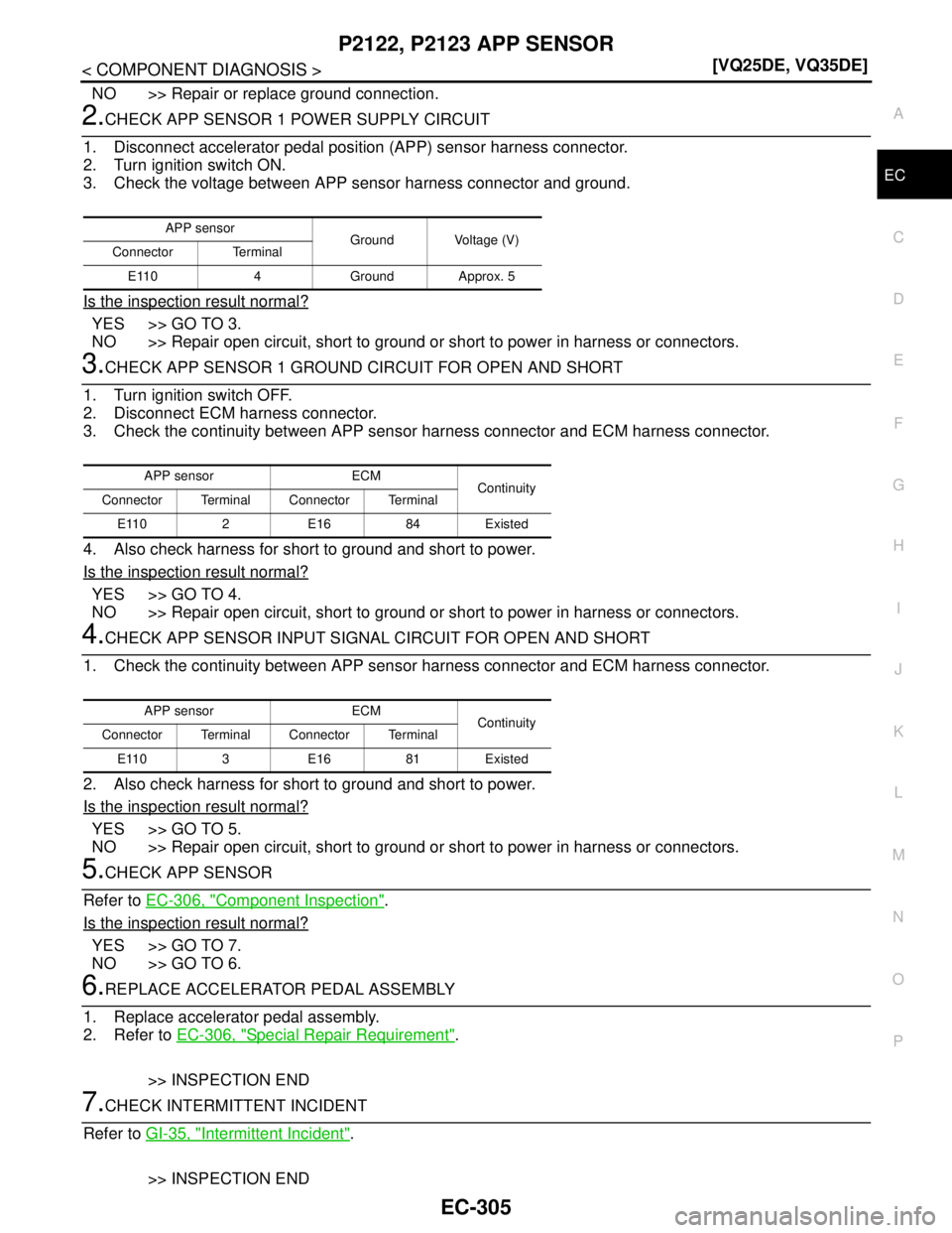 NISSAN TEANA 2008  Service Manual P2122, P2123 APP SENSOR
EC-305
< COMPONENT DIAGNOSIS >[VQ25DE, VQ35DE]
C
D
E
F
G
H
I
J
K
L
MA
EC
N
P O
NO >> Repair or replace ground connection.
2.CHECK APP SENSOR 1 POWER SUPPLY CIRCUIT
1. Disconnec