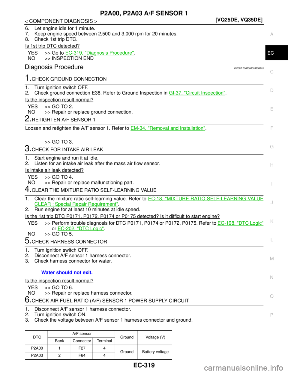 NISSAN TEANA 2008  Service Manual P2A00, P2A03 A/F SENSOR 1
EC-319
< COMPONENT DIAGNOSIS >[VQ25DE, VQ35DE]
C
D
E
F
G
H
I
J
K
L
MA
EC
N
P O
6. Let engine idle for 1 minute.
7. Keep engine speed between 2,500 and 3,000 rpm for 20 minute