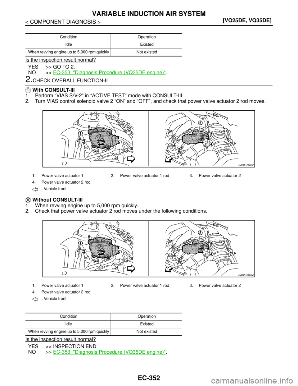 NISSAN TEANA 2008  Service Manual EC-352
< COMPONENT DIAGNOSIS >[VQ25DE, VQ35DE]
VARIABLE INDUCTION AIR SYSTEM
Is the inspection result normal?
YES >> GO TO 2.
NO >>EC-353, "
Diagnosis Procedure (VQ35DE engine)".
2.CHECK OVERALL FUNCT