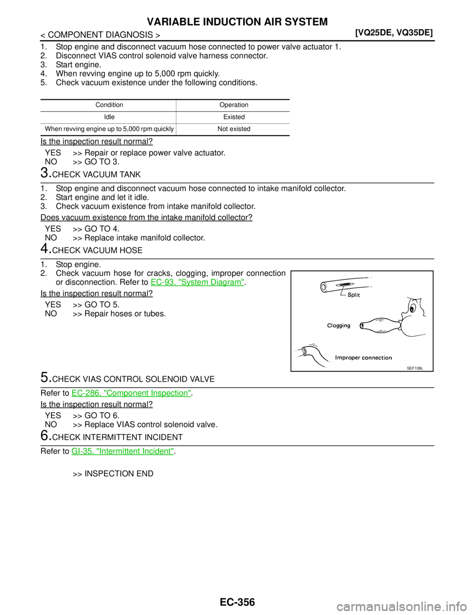 NISSAN TEANA 2008  Service Manual EC-356
< COMPONENT DIAGNOSIS >[VQ25DE, VQ35DE]
VARIABLE INDUCTION AIR SYSTEM
1. Stop engine and disconnect vacuum hose connected to power valve actuator 1.
2. Disconnect VIAS control solenoid valve ha