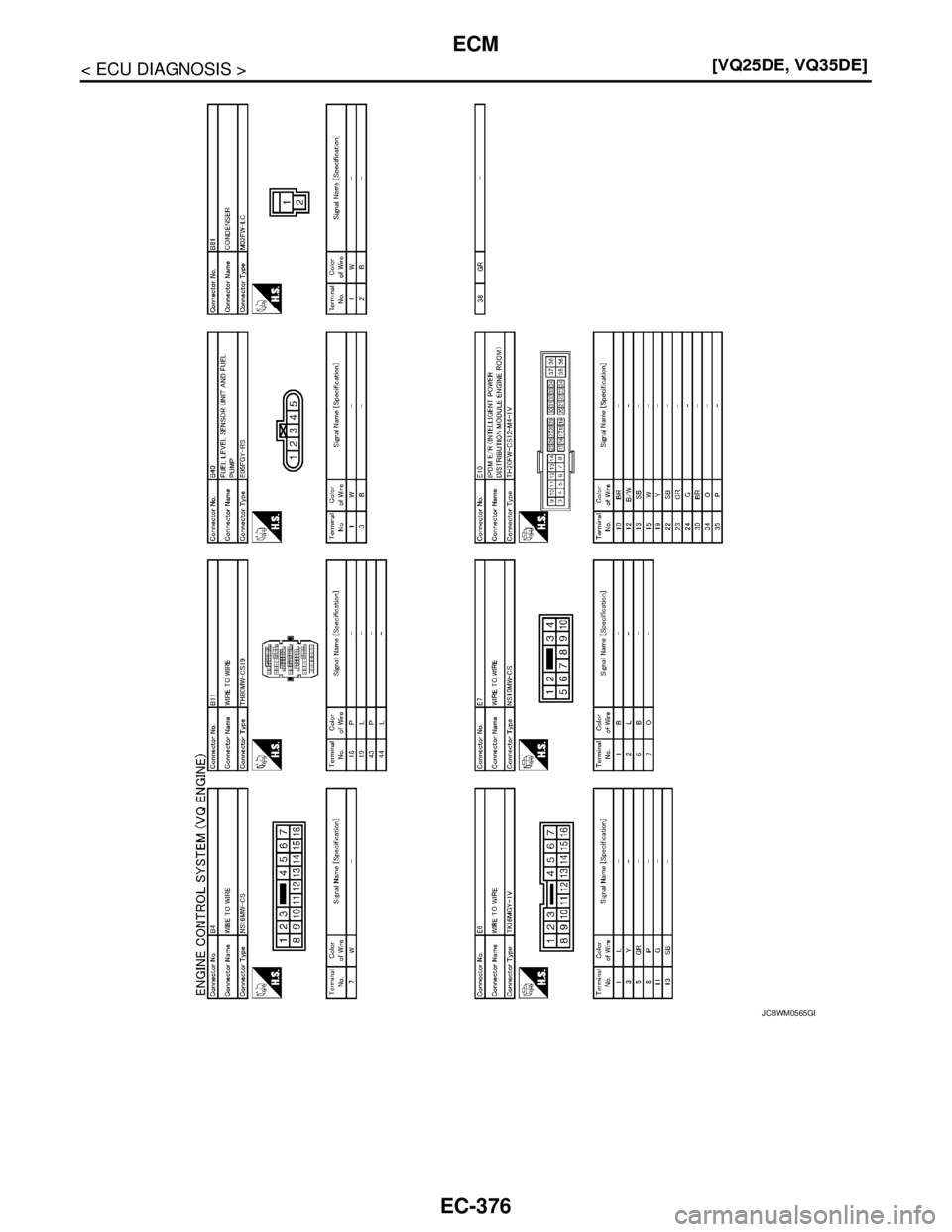 NISSAN TEANA 2008  Service Manual EC-376
< ECU DIAGNOSIS >[VQ25DE, VQ35DE]
ECM
JCBWM0565GB 