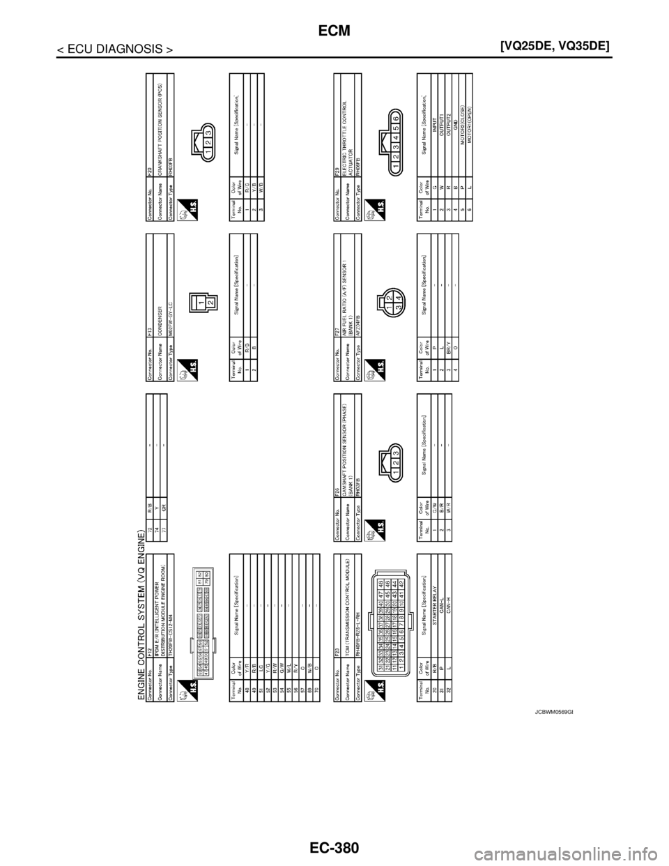 NISSAN TEANA 2008  Service Manual EC-380
< ECU DIAGNOSIS >[VQ25DE, VQ35DE]
ECM
JCBWM0569GB 