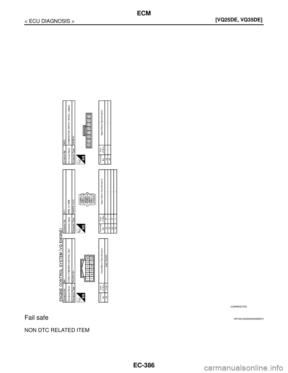 NISSAN TEANA 2008  Service Manual EC-386
< ECU DIAGNOSIS >[VQ25DE, VQ35DE]
ECM
Fail safe
INFOID:0000000003856870
NON DTC RELATED ITEM
JCBWM0575GB 