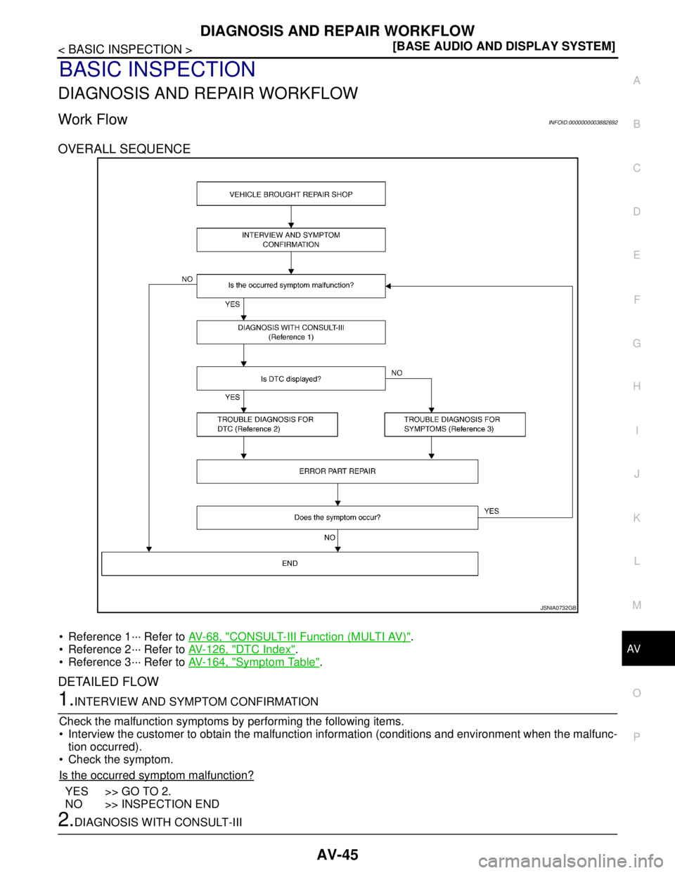 NISSAN TEANA 2008  Service Manual AV
DIAGNOSIS AND REPAIR WORKFLOW
AV-45
< BASIC INSPECTION >[BASE AUDIO AND DISPLAY SYSTEM]
C
D
E
F
G
H
I
J
K
L
MB A
O
P
BASIC INSPECTION
DIAGNOSIS AND REPAIR WORKFLOW
Work FlowINFOID:0000000003882692

