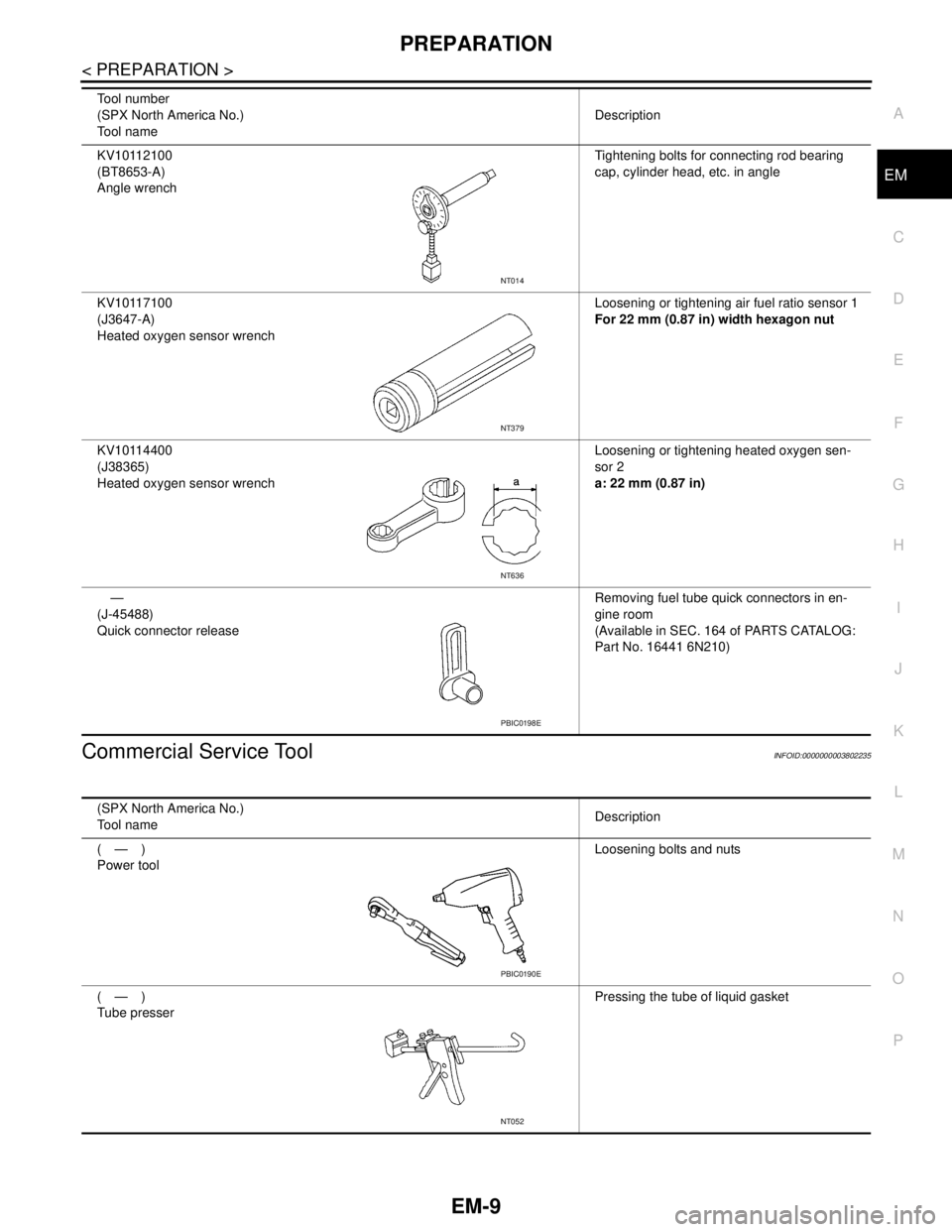 NISSAN TEANA 2008  Service Manual PREPARATION
EM-9
< PREPARATION >
C
D
E
F
G
H
I
J
K
L
MA
EM
N
P O
Commercial Service ToolINFOID:0000000003802235
KV10112100
(BT8653-A)
Angle wrenchTightening bolts for connecting rod bearing 
cap, cyli