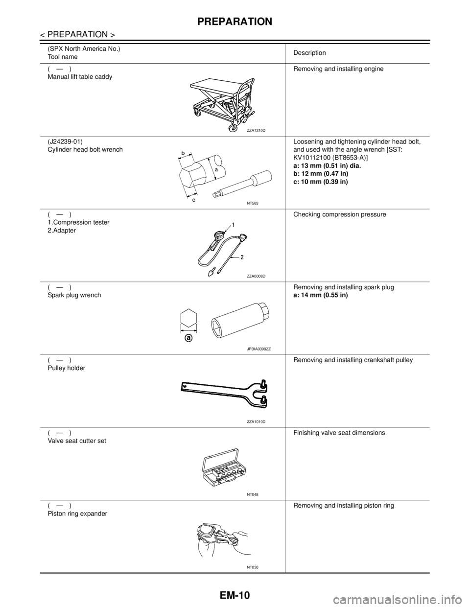 NISSAN TEANA 2008  Service Manual EM-10
< PREPARATION >
PREPARATION
(—)
Manual lift table caddyRemoving and installing engine 
(J24239-01)
Cylinder head bolt wrenchLoosening and tightening cylinder head bolt, 
and used with the angl