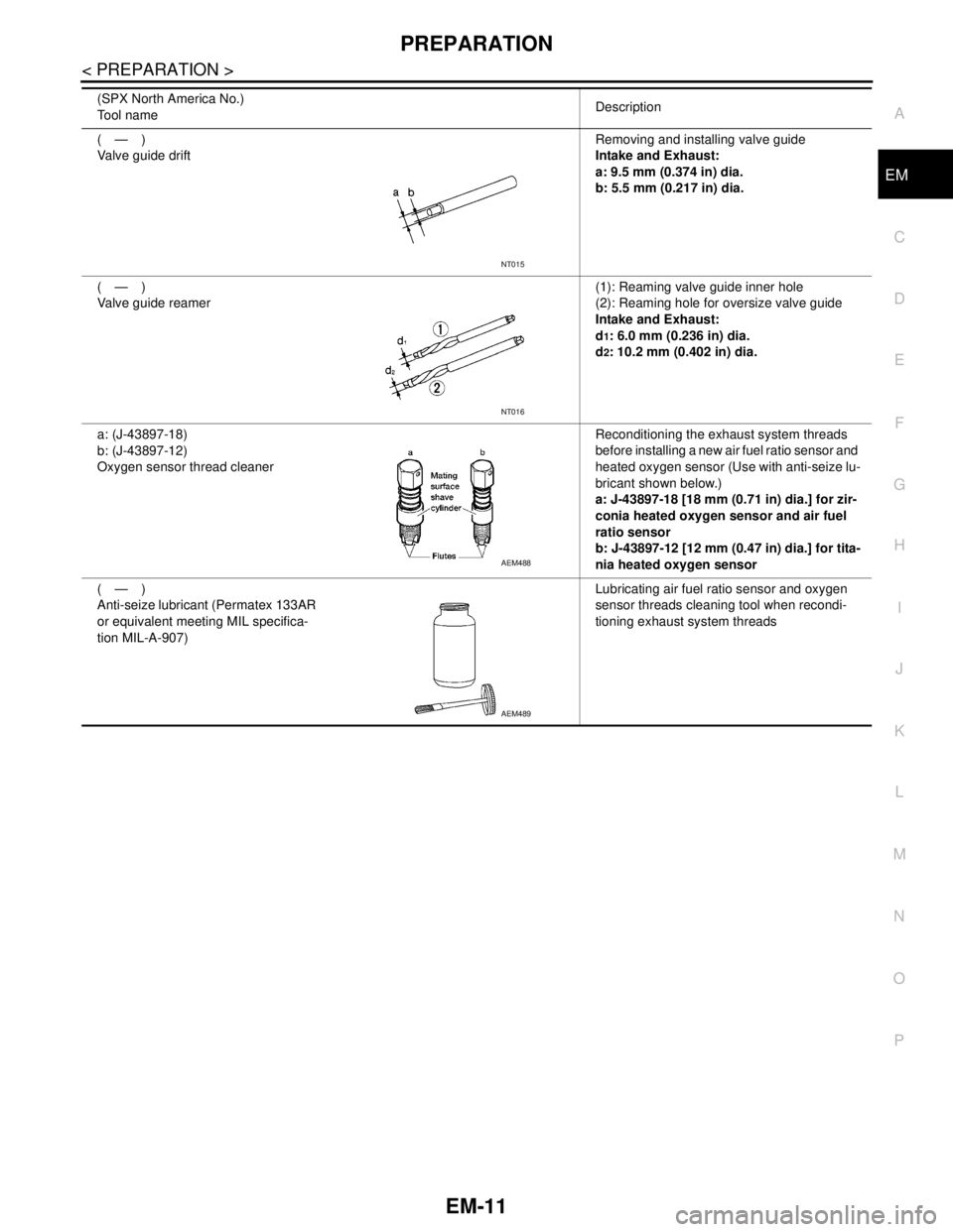 NISSAN TEANA 2008  Service Manual PREPARATION
EM-11
< PREPARATION >
C
D
E
F
G
H
I
J
K
L
MA
EM
N
P O
(—)
Valve guide driftRemoving and installing valve guide
Intake and Exhaust:
a: 9.5 mm (0.374 in) dia.
b: 5.5 mm (0.217 in) dia.
(
