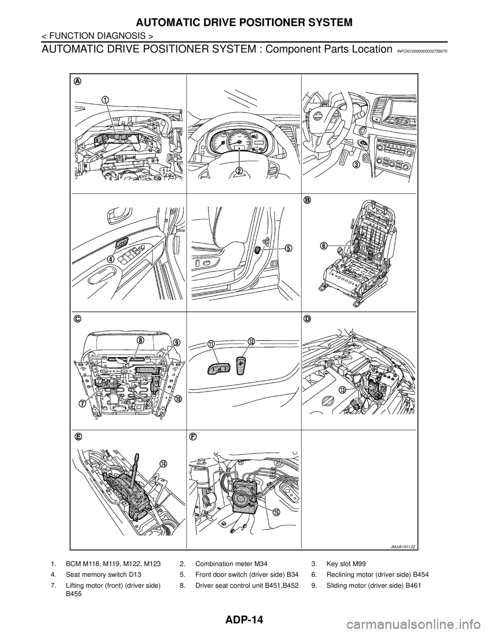 NISSAN TEANA 2008 User Guide ADP-14
< FUNCTION DIAGNOSIS >
AUTOMATIC DRIVE POSITIONER SYSTEM
AUTOMATIC DRIVE POSITIONER SYSTEM : Component Parts Location
INFOID:0000000003759070
1. BCM M118, M119, M122, M123 2. Combination meter NISSAN TEANA 2008 User Guide ADP-14
< FUNCTION DIAGNOSIS >
AUTOMATIC DRIVE POSITIONER SYSTEM
AUTOMATIC DRIVE POSITIONER SYSTEM : Component Parts Location
INFOID:0000000003759070
1. BCM M118, M119, M122, M123 2. Combination meter