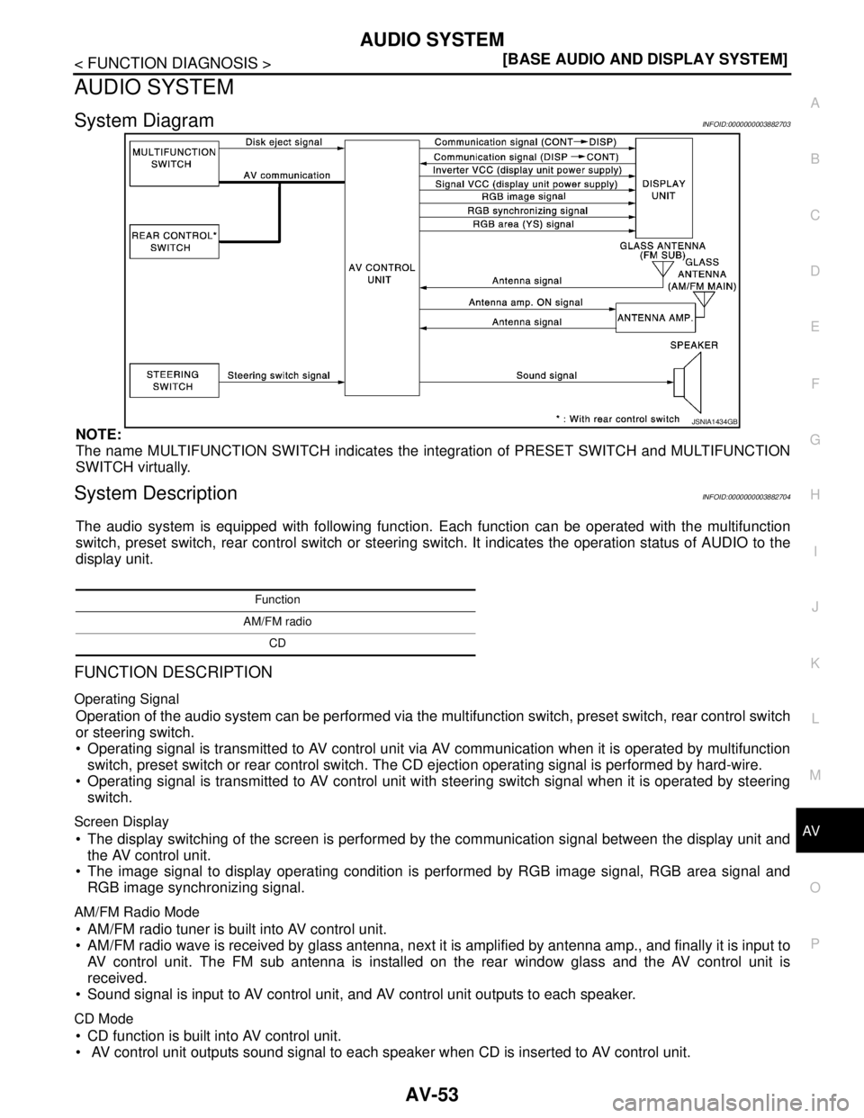 NISSAN TEANA 2008  Service Manual AV
AUDIO SYSTEM
AV-53
< FUNCTION DIAGNOSIS >[BASE AUDIO AND DISPLAY SYSTEM]
C
D
E
F
G
H
I
J
K
L
MB A
O
P
AUDIO SYSTEM
System DiagramINFOID:0000000003882703
NOTE:
The name MULTIFUNCTION SWITCH indicate