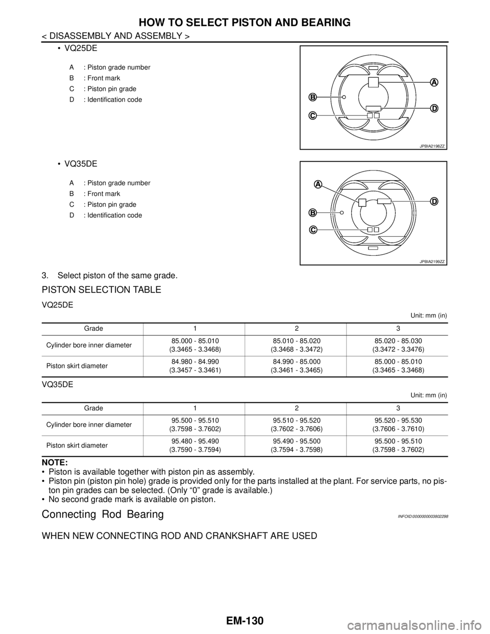 NISSAN TEANA 2008  Service Manual EM-130
< DISASSEMBLY AND ASSEMBLY >
HOW TO SELECT PISTON AND BEARING
 VQ25DE
 VQ35DE
3. Select piston of the same grade.
PISTON SELECTION TABLE
VQ25DE
Unit: mm (in)
VQ35DE
Unit: mm (in)
NOTE:
 Pist