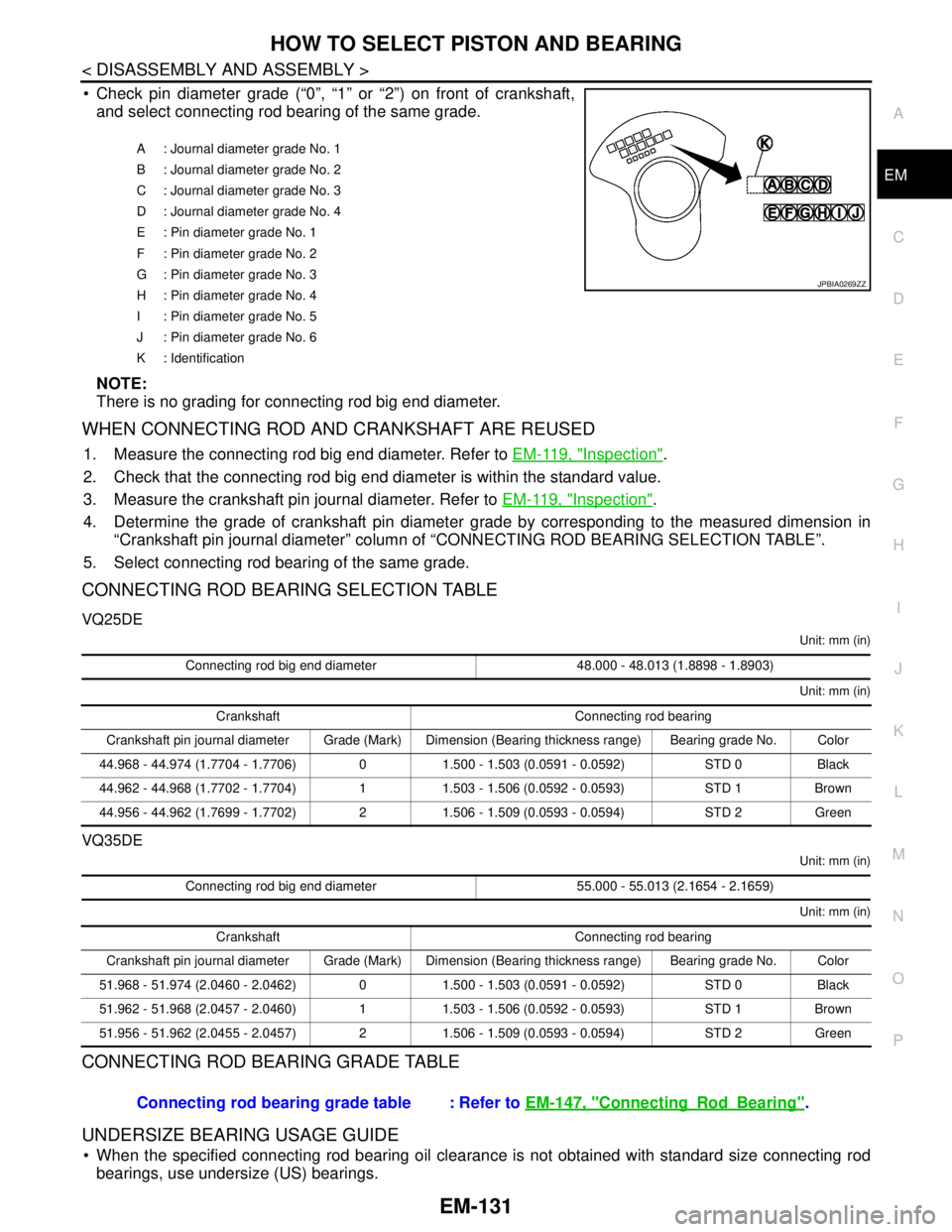 NISSAN TEANA 2008  Service Manual HOW TO SELECT PISTON AND BEARING
EM-131
< DISASSEMBLY AND ASSEMBLY >
C
D
E
F
G
H
I
J
K
L
MA
EM
N
P O
 Check pin diameter grade (“0”, “1” or “2”) on front of crankshaft,
and select connect