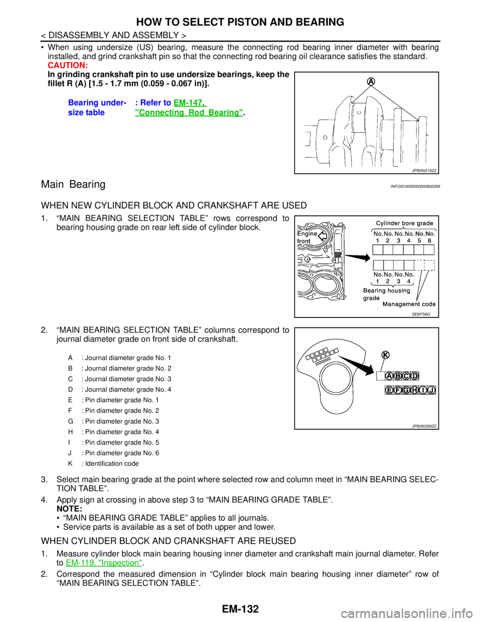 NISSAN TEANA 2008  Service Manual EM-132
< DISASSEMBLY AND ASSEMBLY >
HOW TO SELECT PISTON AND BEARING
 When using undersize (US) bearing, measure the connecting rod bearing inner diameter with bearing
installed, and grind crankshaft