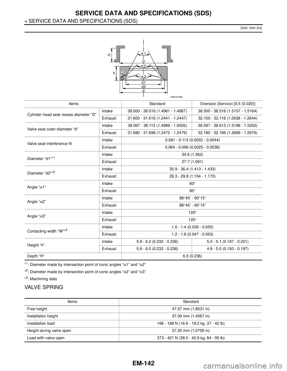 NISSAN TEANA 2008  Service Manual EM-142
< SERVICE DATA AND SPECIFICATIONS (SDS) 
SERVICE DATA AND SPECIFICATIONS (SDS)
Unit: mm (in)
*1: Diameter made by intersection point of conic angles “α1” and “α2”
*
2: Diameter made b