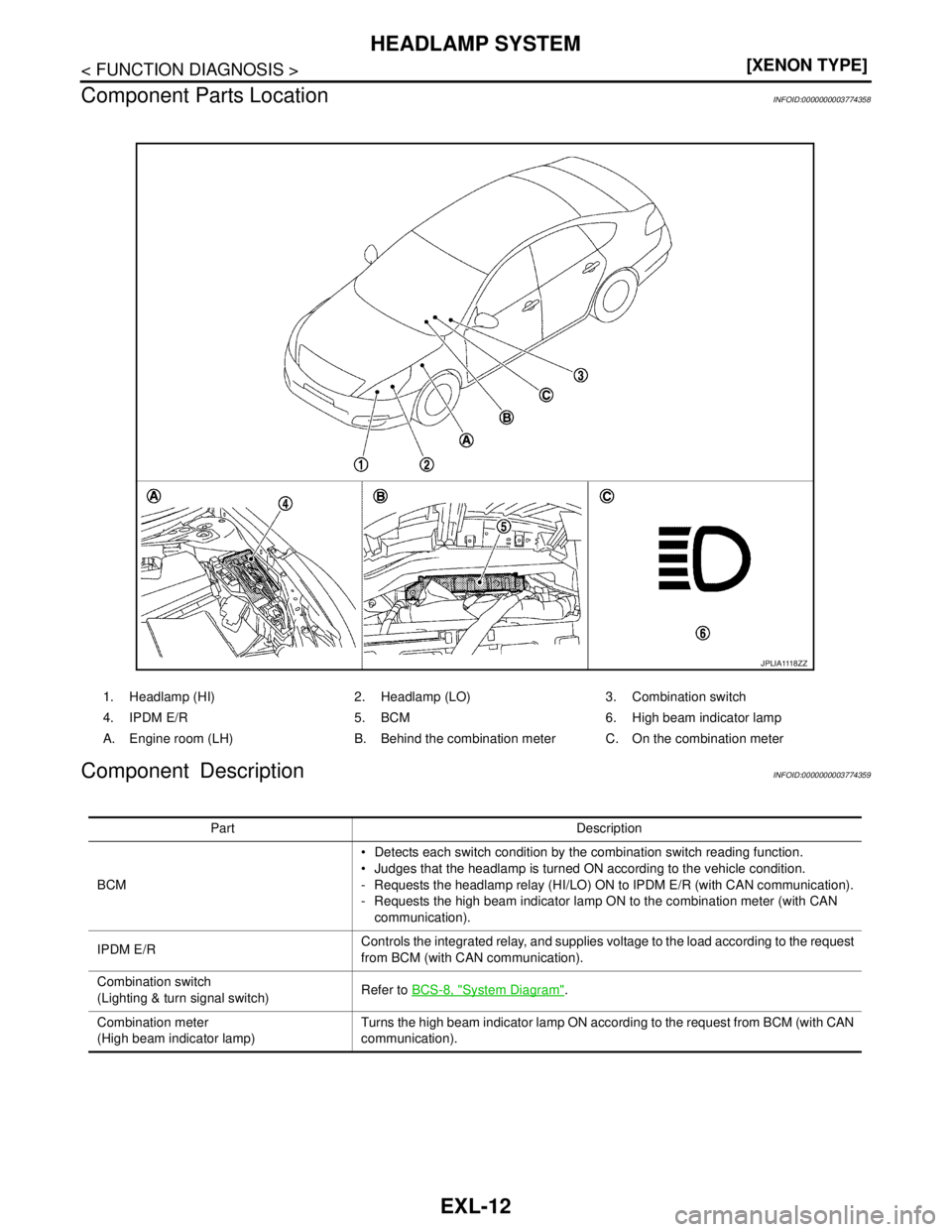 NISSAN TEANA 2008  Service Manual EXL-12
< FUNCTION DIAGNOSIS >[XENON TYPE]
HEADLAMP SYSTEM
Component Parts Location
INFOID:0000000003774358
Component DescriptionINFOID:0000000003774359
1. Headlamp (HI) 2. Headlamp (LO) 3. Combination