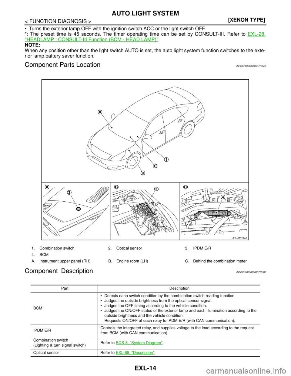 NISSAN TEANA 2008  Service Manual EXL-14
< FUNCTION DIAGNOSIS >[XENON TYPE]
AUTO LIGHT SYSTEM
 Turns the exterior lamp OFF with the ignition switch ACC or the light switch OFF.
*: The preset time is 45 seconds. The timer operating ti