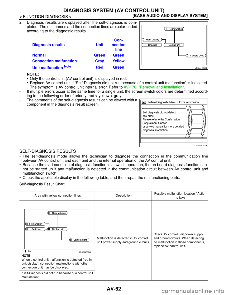 NISSAN TEANA 2008  Service Manual AV-62
< FUNCTION DIAGNOSIS >[BASE AUDIO AND DISPLAY SYSTEM]
DIAGNOSIS SYSTEM (AV CONTROL UNIT)
2. Diagnosis results are displayed after the self-diagnosis is com-
pleted. The unit names and the connec