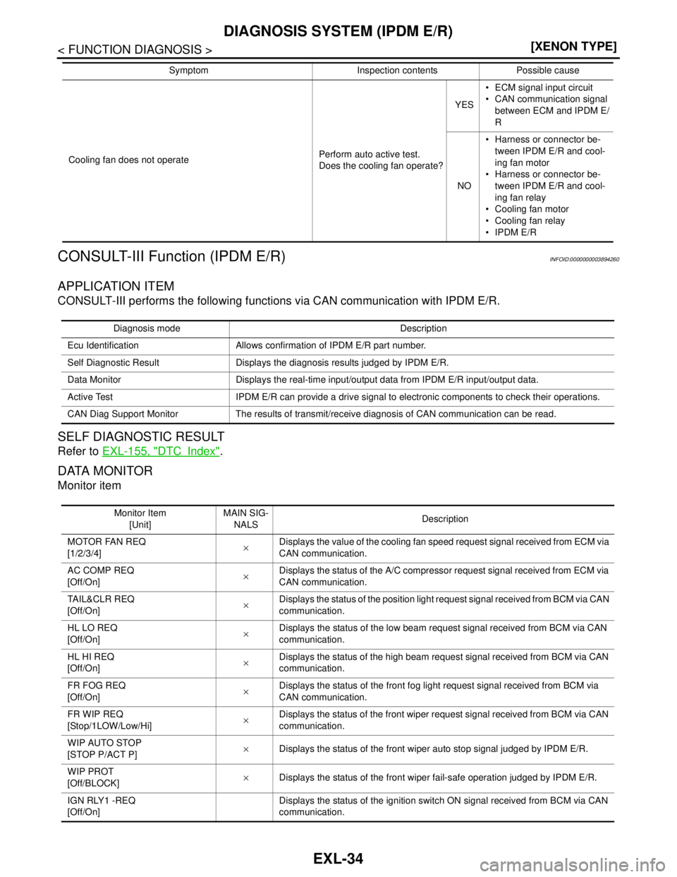 NISSAN TEANA 2008  Service Manual EXL-34
< FUNCTION DIAGNOSIS >[XENON TYPE]
DIAGNOSIS SYSTEM (IPDM E/R)
CONSULT-III Function (IPDM E/R)
INFOID:0000000003894260
APPLICATION ITEM
CONSULT-III performs the following functions via CAN comm