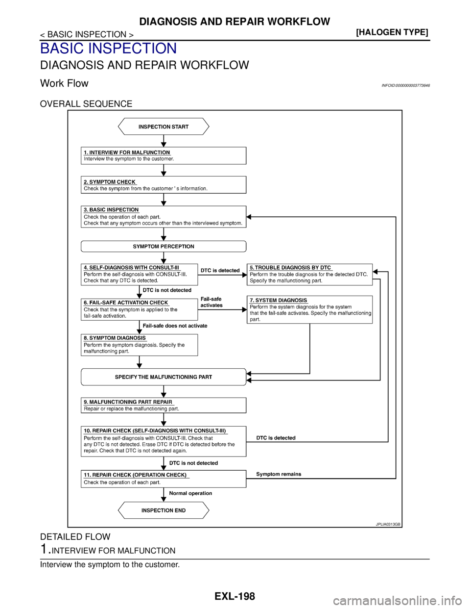 NISSAN TEANA 2008  Service Manual EXL-198
< BASIC INSPECTION >[HALOGEN TYPE]
DIAGNOSIS AND REPAIR WORKFLOW
BASIC INSPECTION
DIAGNOSIS AND REPAIR WORKFLOW
Work FlowINFOID:0000000003773646
OVERALL SEQUENCE
DETAILED FLOW
1.INTERVIEW FOR 