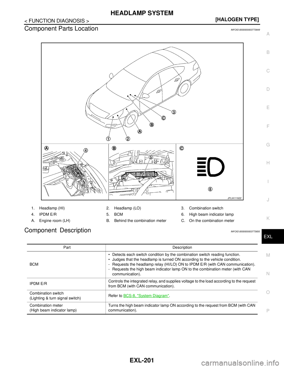 NISSAN TEANA 2008  Service Manual HEADLAMP SYSTEM
EXL-201
< FUNCTION DIAGNOSIS >[HALOGEN TYPE]
C
D
E
F
G
H
I
J
K
MA
B
EXL
N
O
P
Component Parts LocationINFOID:0000000003773649
Component DescriptionINFOID:0000000003773650
1. Headlamp (