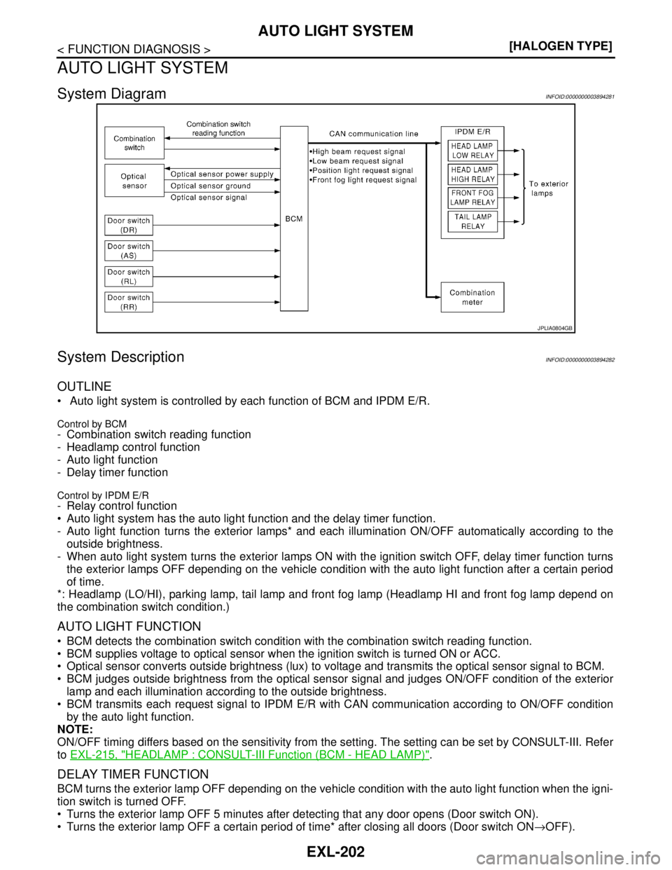 NISSAN TEANA 2008  Service Manual EXL-202
< FUNCTION DIAGNOSIS >[HALOGEN TYPE]
AUTO LIGHT SYSTEM
AUTO LIGHT SYSTEM
System DiagramINFOID:0000000003894281
System DescriptionINFOID:0000000003894282
OUTLINE
  Auto light system is control