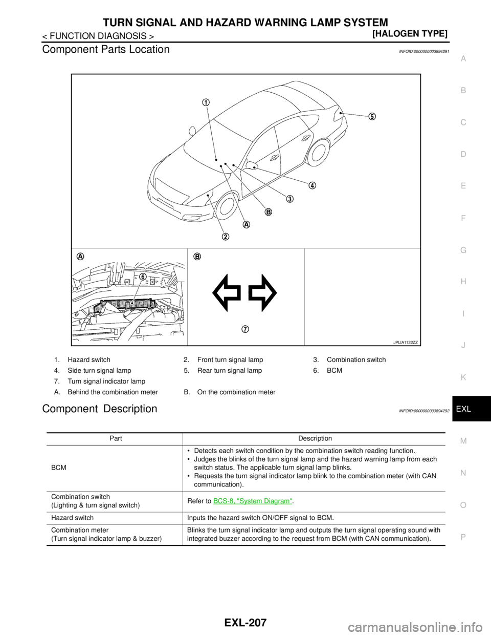 NISSAN TEANA 2008  Service Manual TURN SIGNAL AND HAZARD WARNING LAMP SYSTEM
EXL-207
< FUNCTION DIAGNOSIS >[HALOGEN TYPE]
C
D
E
F
G
H
I
J
K
MA
B
EXL
N
O
P
Component Parts LocationINFOID:0000000003894291
Component DescriptionINFOID:000