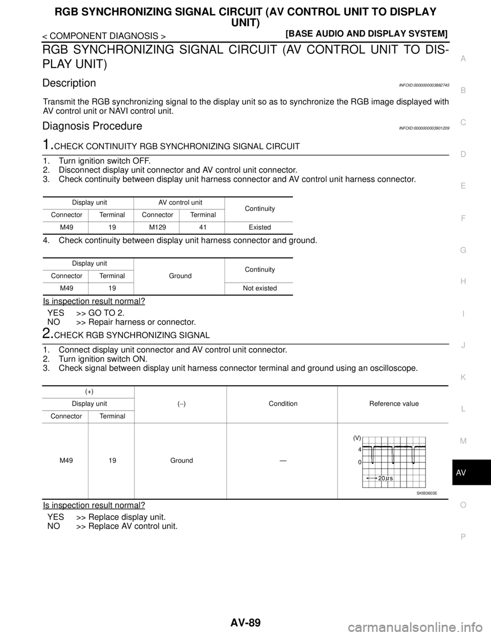 NISSAN TEANA 2008  Service Manual AV
RGB SYNCHRONIZING SIGNAL CIRCUIT (AV CONTROL UNIT TO DISPLAY 
UNIT)
AV-89
< COMPONENT DIAGNOSIS >[BASE AUDIO AND DISPLAY SYSTEM]
C
D
E
F
G
H
I
J
K
L
MB A
O
P
RGB SYNCHRONIZING SIGNAL CIRCUIT (AV CO