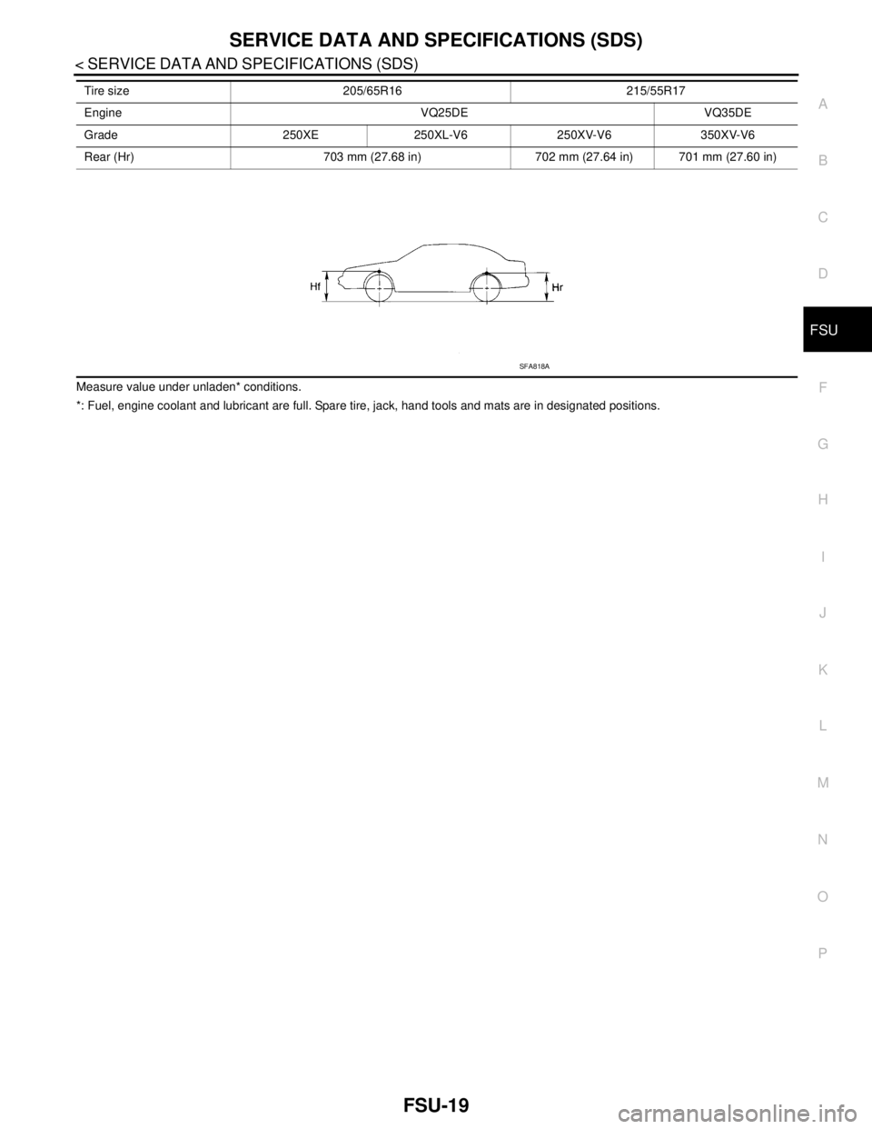 NISSAN TEANA 2008  Service Manual SERVICE DATA AND SPECIFICATIONS (SDS)
FSU-19
< SERVICE DATA AND SPECIFICATIONS (SDS) 
C
D
F
G
H
I
J
K
L
MA
B
FSU
N
O
P
Measure value under unladen* conditions.
*: Fuel, engine coolant and lubricant ar