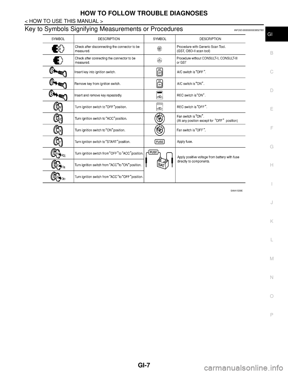 NISSAN TEANA 2008 Service Manual HOW TO FOLLOW TROUBLE DIAGNOSES
GI-7
< HOW TO USE THIS MANUAL >
C
D
E
F
G
H
I
J
K
L
MB
GI
N
O
P
Key to Symbols Signifying Measurements or ProceduresINFOID:0000000003852765
SAIA1539E NISSAN TEANA 2008 Service Manual HOW TO FOLLOW TROUBLE DIAGNOSES
GI-7
< HOW TO USE THIS MANUAL >
C
D
E
F
G
H
I
J
K
L
MB
GI
N
O
P
Key to Symbols Signifying Measurements or ProceduresINFOID:0000000003852765
SAIA1539E