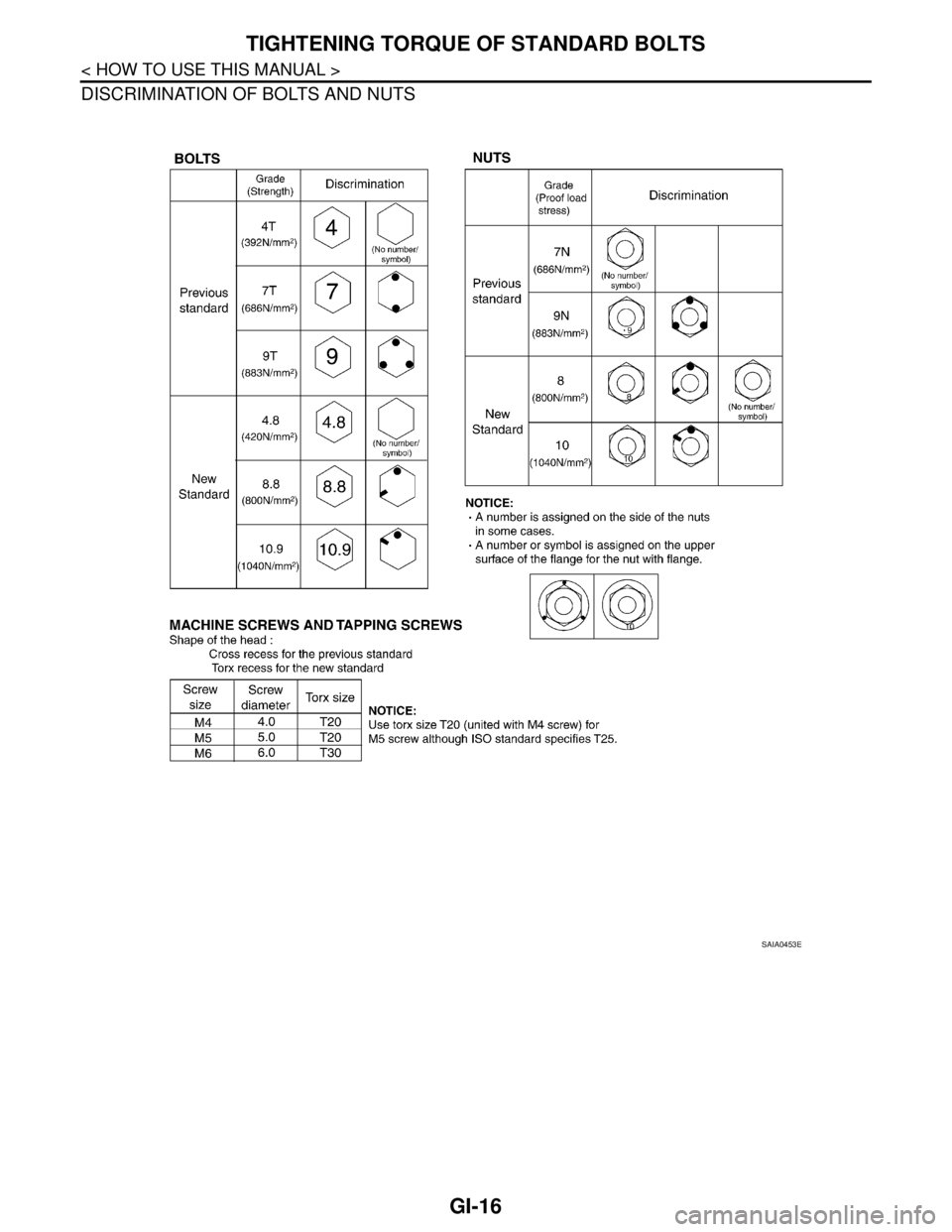 NISSAN TEANA 2008 Service Manual GI-16
< HOW TO USE THIS MANUAL >
TIGHTENING TORQUE OF STANDARD BOLTS
DISCRIMINATION OF BOLTS AND NUTS
SAIA0453E NISSAN TEANA 2008 Service Manual GI-16
< HOW TO USE THIS MANUAL >
TIGHTENING TORQUE OF STANDARD BOLTS
DISCRIMINATION OF BOLTS AND NUTS
SAIA0453E
