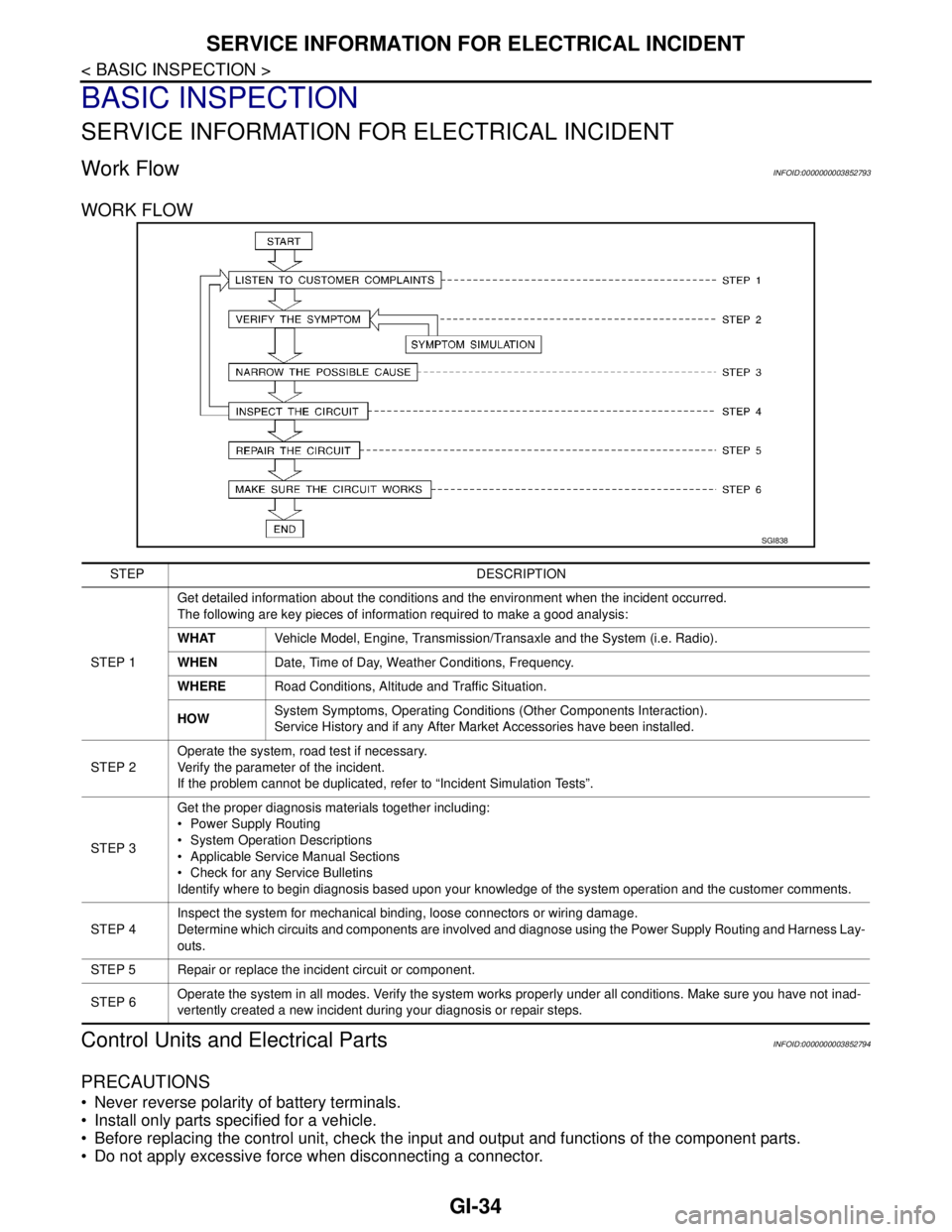 NISSAN TEANA 2008  Service Manual GI-34
< BASIC INSPECTION >
SERVICE INFORMATION FOR ELECTRICAL INCIDENT
BASIC INSPECTION
SERVICE INFORMATION FOR ELECTRICAL INCIDENT
Work FlowINFOID:0000000003852793
WORK FLOW
Control Units and Electri