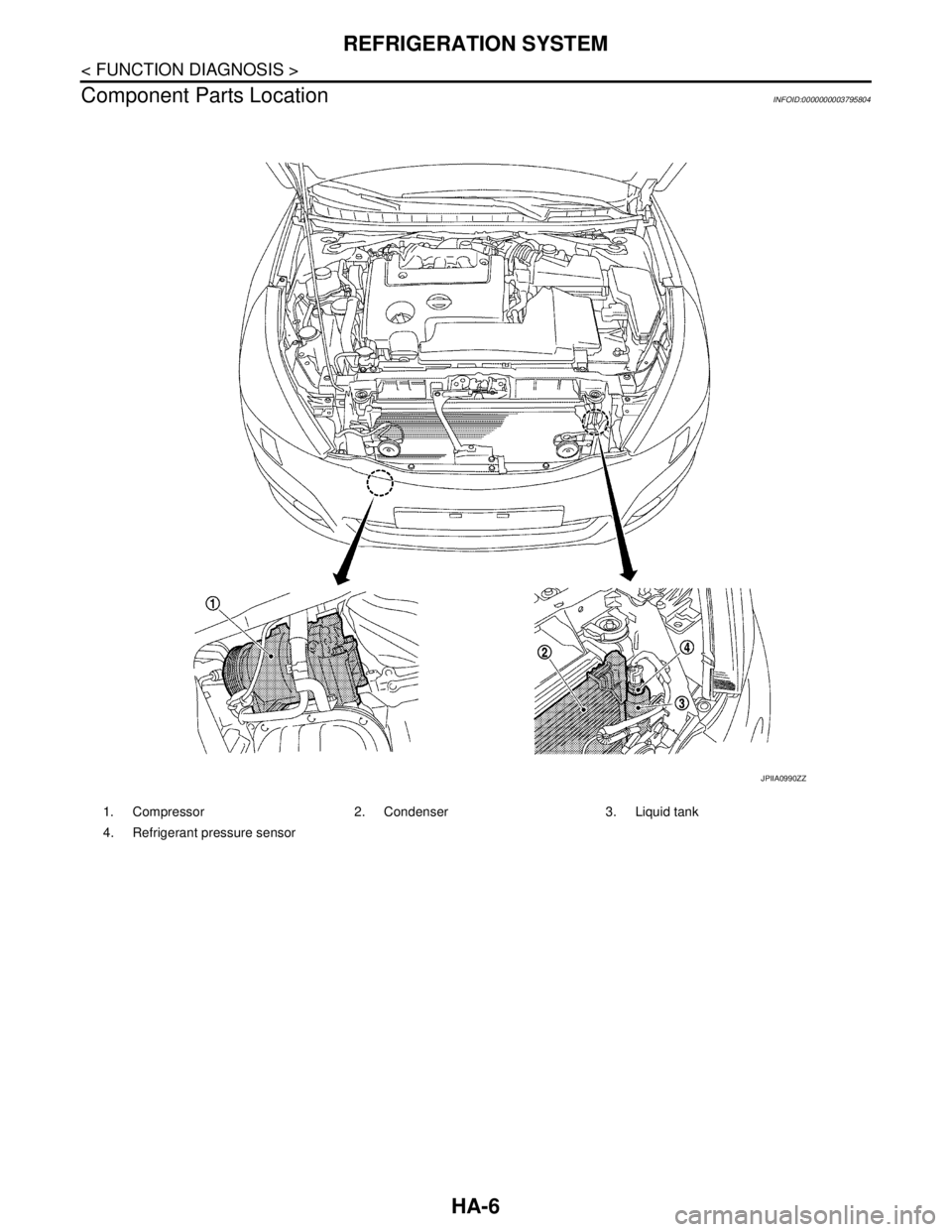 NISSAN TEANA 2008 Service Manual HA-6
< FUNCTION DIAGNOSIS >
REFRIGERATION SYSTEM
Component Parts Location
INFOID:0000000003795804
1. Compressor 2. Condenser 3. Liquid tank
4. Refrigerant pressure sensor
JPIIA0990ZZ NISSAN TEANA 2008 Service Manual HA-6
< FUNCTION DIAGNOSIS >
REFRIGERATION SYSTEM
Component Parts Location
INFOID:0000000003795804
1. Compressor 2. Condenser 3. Liquid tank
4. Refrigerant pressure sensor
JPIIA0990ZZ