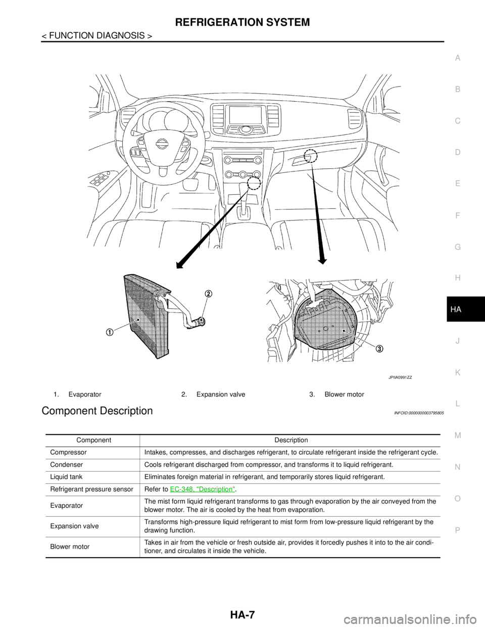 NISSAN TEANA 2008 Service Manual REFRIGERATION SYSTEM
HA-7
< FUNCTION DIAGNOSIS >
C
D
E
F
G
H
J
K
L
MA
B
HA
N
O
P
Component DescriptionINFOID:0000000003795805
1. Evaporator 2. Expansion valve 3. Blower motor
JPIIA0991ZZ
Component Des NISSAN TEANA 2008 Service Manual REFRIGERATION SYSTEM
HA-7
< FUNCTION DIAGNOSIS >
C
D
E
F
G
H
J
K
L
MA
B
HA
N
O
P
Component DescriptionINFOID:0000000003795805
1. Evaporator 2. Expansion valve 3. Blower motor
JPIIA0991ZZ
Component Des